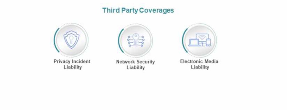 third-party-cyber-insurance-coverage